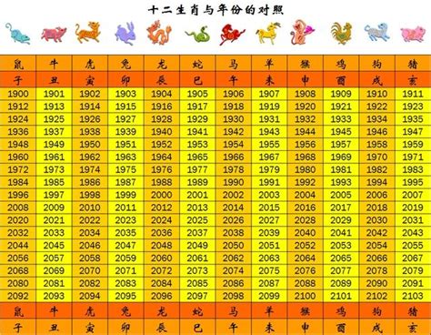 55年次屬|生肖、歲次、年代歸類對照